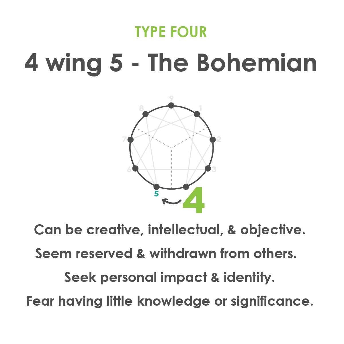 5 4 wing enneagram type Wings of